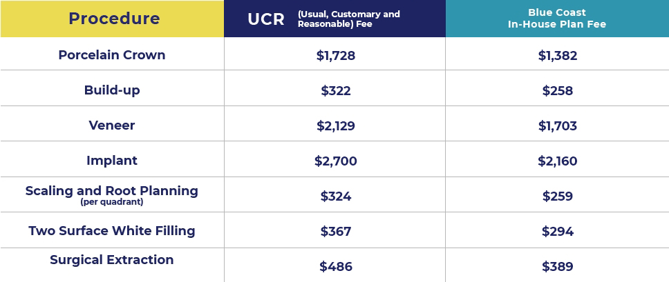 pricing table for In-House Membership plan